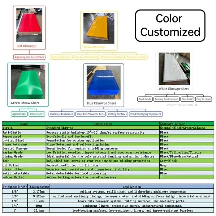 Pe1000 Ultra High Molecular Weight Polyethylene Sheets Customized Wear Block for Mining Use Abrasion Resistance Material-Cutting Moulding Available