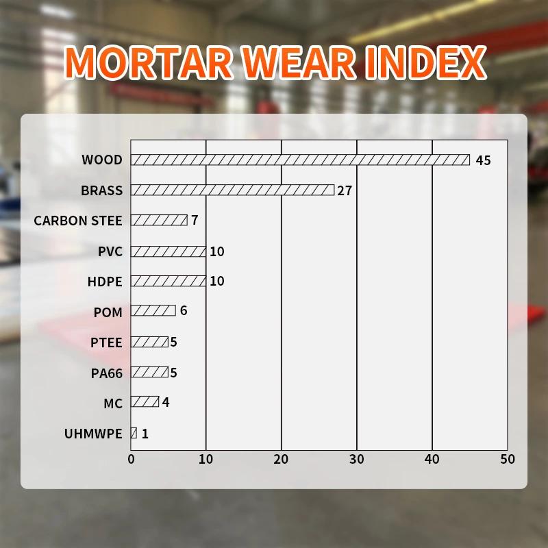 Anti-Static Black Color Uhmwpe Sheet For Sale Manufacturer Base In China